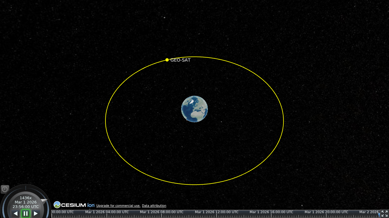 A geostationary orbit rendered in Cesium