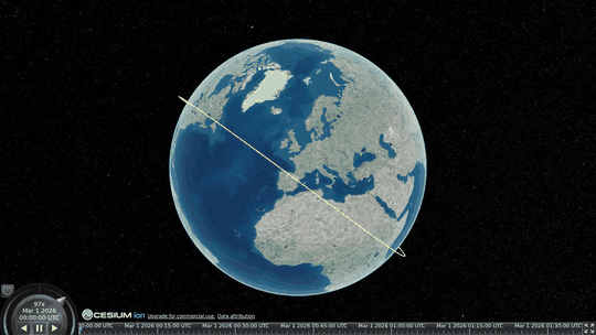 A GMAT LEO ephemeris animated in Cesium with its ground track