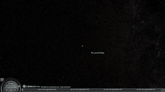 A translunar transfer trajectory drawing itself out from Earth to the Moon in Cesium