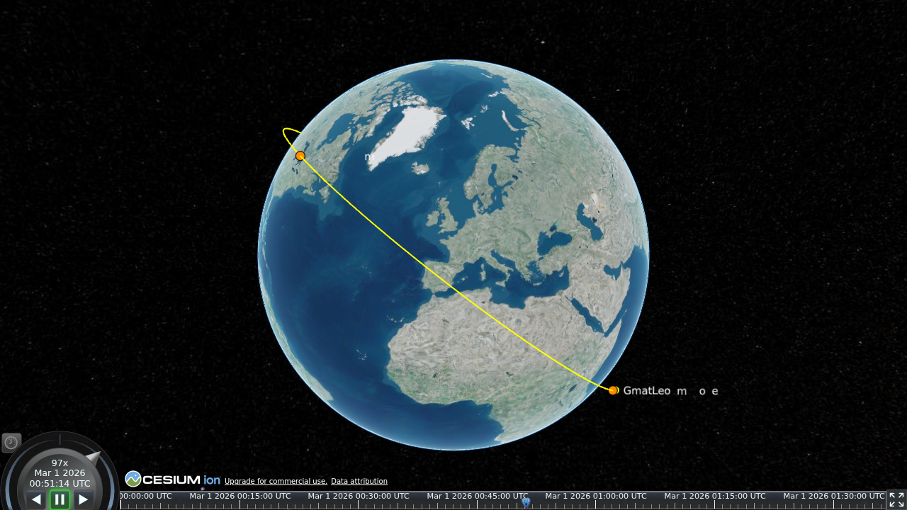 An impulsive maneuver marker and a finite-burn arc on a LEO orbit